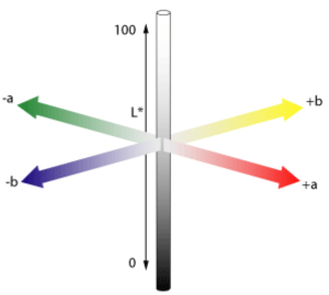 Colorimetric system