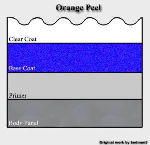 Orange peel cross section
